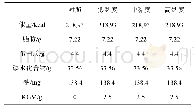 《表2 测试早餐的热量和营养成分》