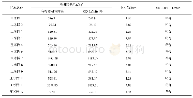 表3 2种定量方法检测玉米样中呕吐毒素含量的比较分析(μg/kg)