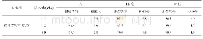 《表1 绞股蓝皂苷XLIX回收率 (n=6)》