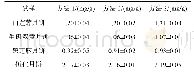 《表4 3种不同提取方式对样品酸价的影响(n=5)》