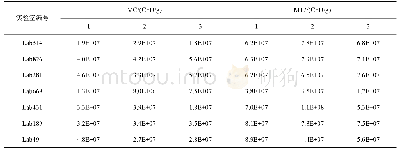 《表2 样品SL的计数结果(n=3)》