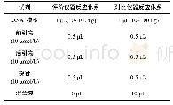 《表1“评价仪器”和“对比仪器”的反应体系》