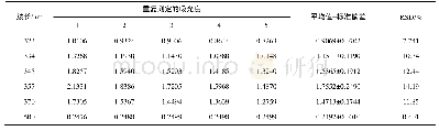 表1 NaNO2-Al3+-NaOH法重复扫描结果(n=5)