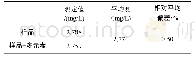 表2 干扰实验：微波消解-火焰原子吸收分光光度法测定复方肝浸膏片中铁的含量