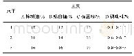 《表1 鱼松配方优化正交试验设计因素与水平》