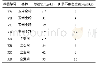 表1 玉米赤霉烯酮系列质控样品量值表