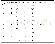 《表2 加标回收率实验结果(n=3)》