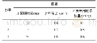 《表1 亚临界萃取柚皮精油L9(34)正交试验因素水平表》