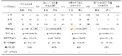 《表1 0 方法性能指标计算表(牛肚浸泡液)》