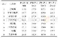 表1 8种有机磷农药的质谱参数