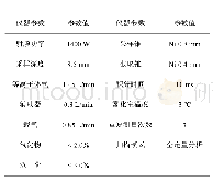 《表2 ICP-MS工作条件》