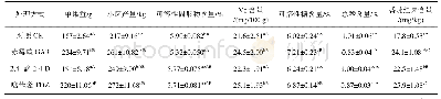 《表1 不同PGR对番茄生长和品质的影响(n=3)》