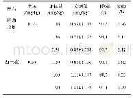 《表3 实际样品测定As加标回收率(n=3)》