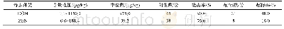 《表1 50份谷物制品中DON及ZEN污染总体情况》