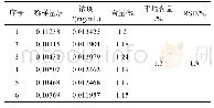 《表3 精密度实验(n=3)》