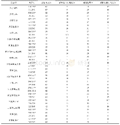 《表2 苯并咪唑类药物及其代谢物质谱参数》