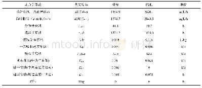 表4 呋喃西林源氨基脲的主要动力学参数(呋喃西林染毒浓度为0.20μg/L)
