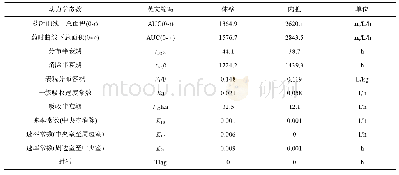 《表4 呋喃西林源氨基脲的主要动力学参数(呋喃西林染毒浓度为0.20μg/L)》