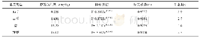 表4 嘧菌酯在4种小作物上的消解动力学参数
