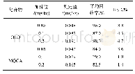 表4 精密度和回收试验结果(n=6)