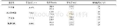 表1 氟虫腈及其代谢物多反应离子监测条件