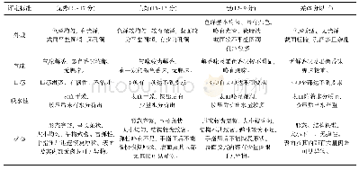 表1 墨鱼香肠感官评分标准