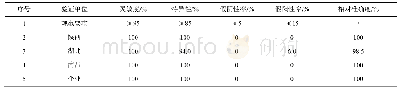 《表4 实验室间验证结果表》