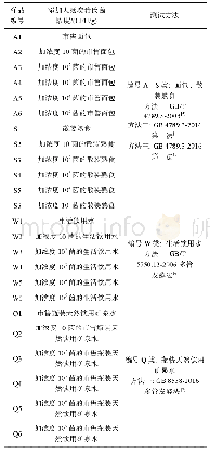 《表1 检测样品：食品和水中大肠埃希氏菌验证方法的比较》