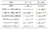 表2 各组小鼠喷嚏次数的变化情况(±s,n=10)