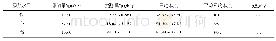 表5 回收率试验结果(n=6)