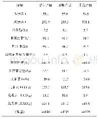 《表1 1 腿板受力情况：基于化学成分的古树普洱茶原料产地鉴别研究》