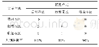 《表1 2组基础资料比较：基于化学成分的古树普洱茶原料产地鉴别研究》