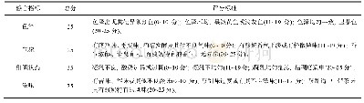 《表1 感官评分表及评分标准》