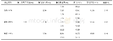 《表1 腺苷含量加样回收试验结果》