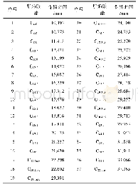 《表1 37种脂肪酸甲酯混合标准品保留时间》