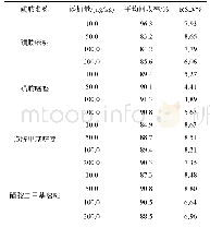 《表3 南美白对虾肌肉中8种磺胺类药物添加回收率和精密度实验结果(n=5)》