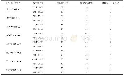 表2 8种荧光增白剂的质谱参数