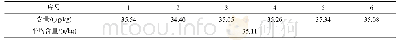 《表3 豆芽中4-氯苯氧乙酸重复性测定结果(n=6)》