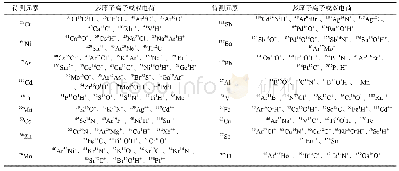 《表3hi(x)：电感耦合等离子体质谱法同时测定白酒中18种金属元素》