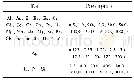 《表4 ICP-MS标准曲线溶液浓度》