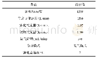 《表6 ICP-MS仪器参数条件》