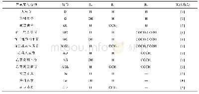 表1 12种大豆异黄酮的R基结构