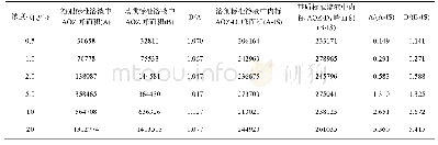 表4 AOZ在大菱鲆鱼粉基质中的基质效应(n=3)