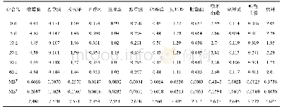 表4 稳定性检验结果(mg/kg)