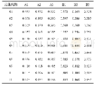 《表8 11家单位合作定值结果Tabel 8 Cooperative fixed value of 11 laboratories》