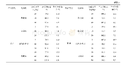 表3 畜禽表皮和肌肉组织加标回收率和精密度实验结果(n=6)