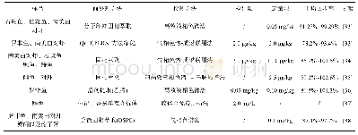 表2 水产品中丁香酚残留检测情况