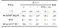 《表1 不同提取液的结果(%)(n=3)》