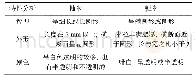 表1 大米整精米人眼检测方法