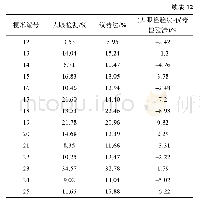 表1 2 粳米垩白粒率人眼检验法与仪器检验法比较分析